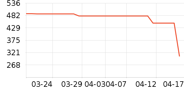 ��ͯ������ʷ�۸�