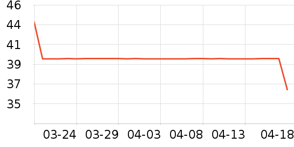 ������˷���ʷ�۸�