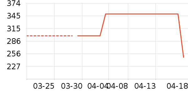 ��ͯ���г���ʷ�۸�