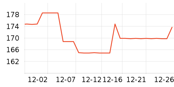 ��֯��ʷ�۸�