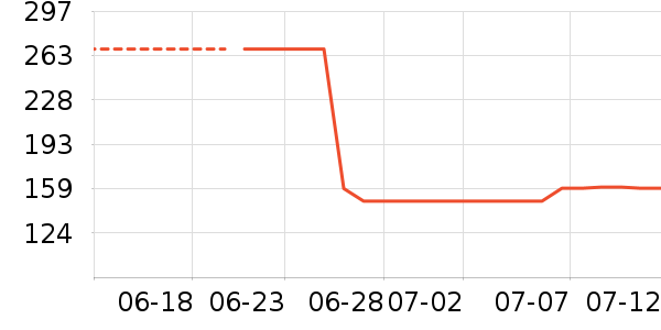 ���¶�ͯȹ����ʷ�۸�