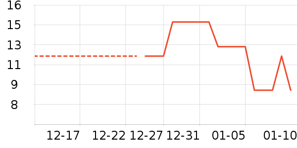 ʪ����ʷ�۸�