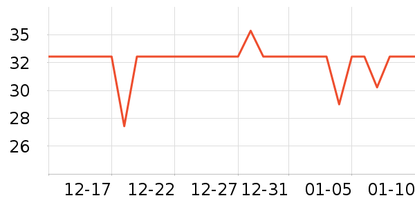 �߽�˿��������ʷ�۸�