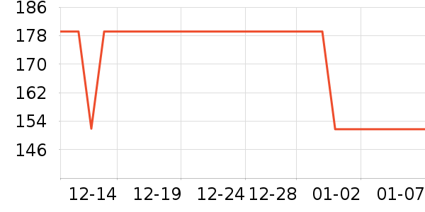 ����˷���ʷ�۸�