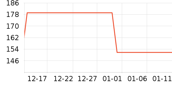 ����˷���ʷ�۸�