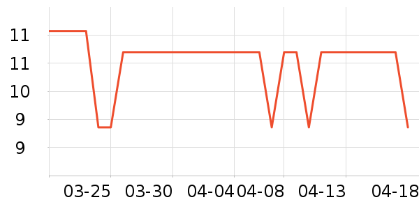 ��ҽ������ʷ�۸�