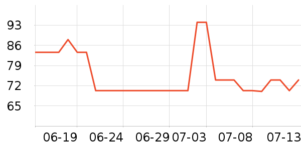 ̫������ʷ�۸�