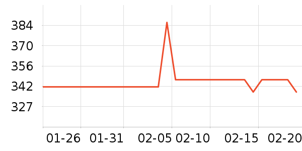 Ůʽ���޷���ʷ�۸�