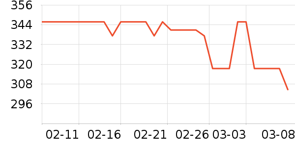 Ůʽ���޷���ʷ�۸�