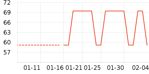 �˶�װ��ʷ�۸�