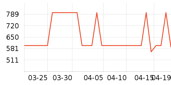 ���ܹ�����ʷ�۸�