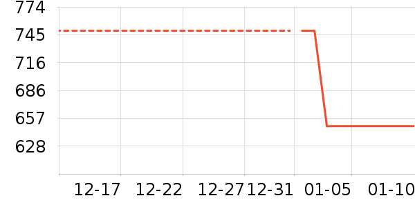 ��˾�����޷���ʷ�۸�