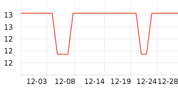 ����ŵ����������ʷ�۸�