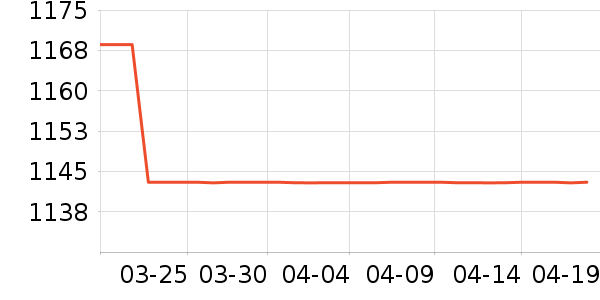 ���ߵ�������ʷ�۸�