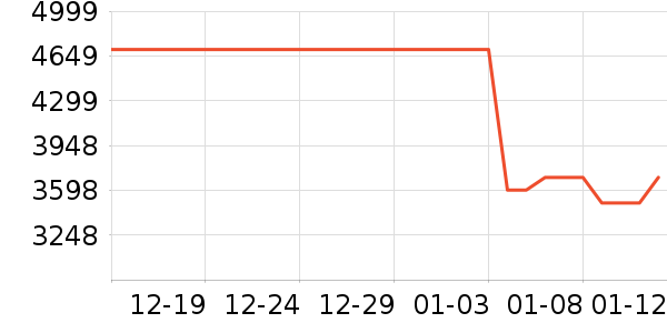 ��Ϊ�ֻ���ʷ�۸�