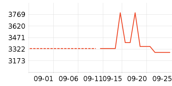 ��ķ ����������ʷ�۸�