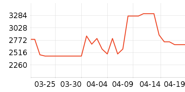 ���ı�����ʷ�۸�