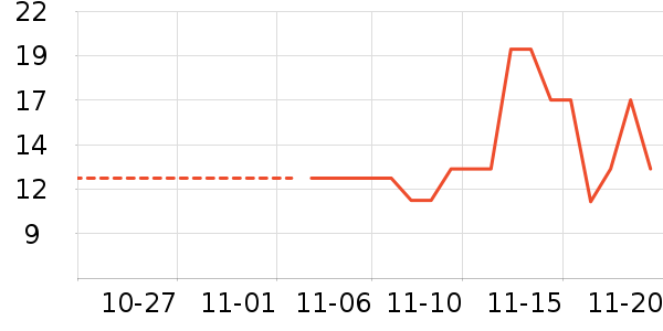 �¸���ʷ�۸�