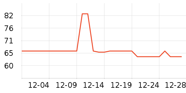 �¿��ն���ʷ�۸�