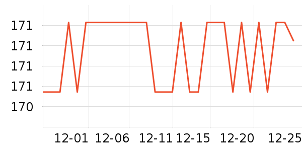 SAMEDREAM������ʷ�۸�