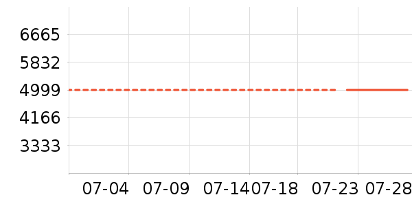 �Ὺ������ʷ�۸�