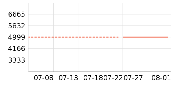 �Ὺ������ʷ�۸�