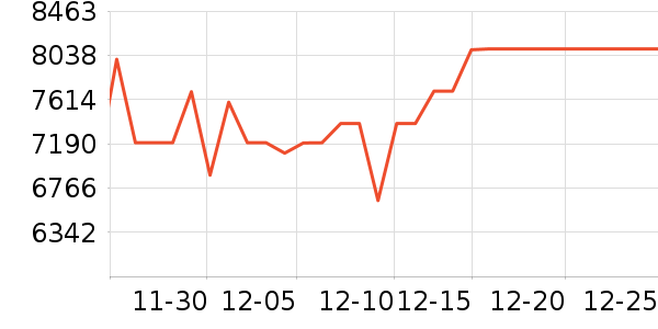 TCL������ʷ�۸�