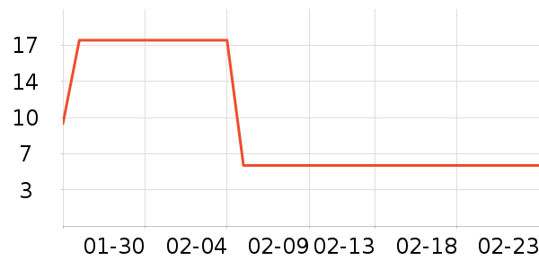 ��Ʒ�ý�����Ʒ/��Ʒ��ʷ�۸�