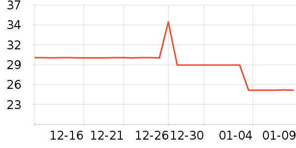 С��ͬѧ������ʷ�۸�