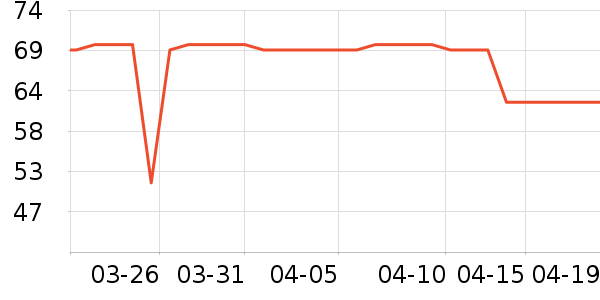 ˹�����˶�T��/POLO����ʷ�۸�