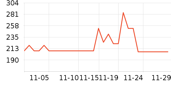 world kitchenˮ/ˮƿʷ۸