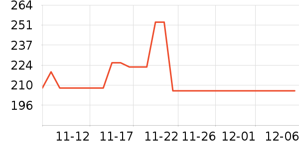 world kitchenˮ/ˮƿʷ۸