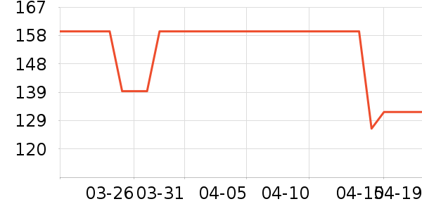 Q21��ͯT����ʷ�۸�