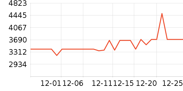 ͳ˧������ʷ�۸�