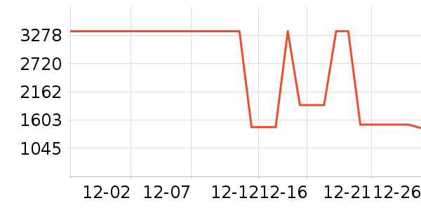 ����ʷ�۸�