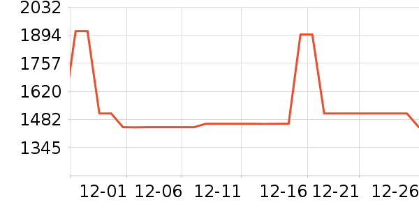 ����ʷ�۸�