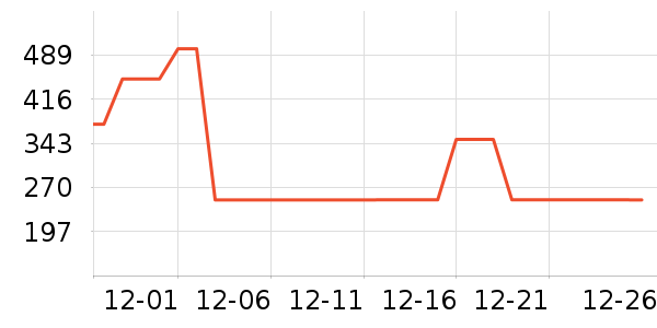 ����ñ��/Χ��/������װ��ʷ�۸�