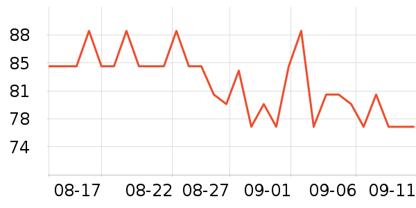 ���������̷���ʷ�۸�