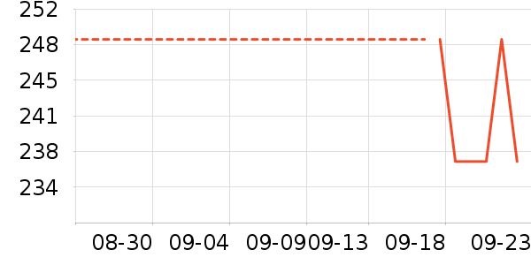 ��������������ʷ�۸�