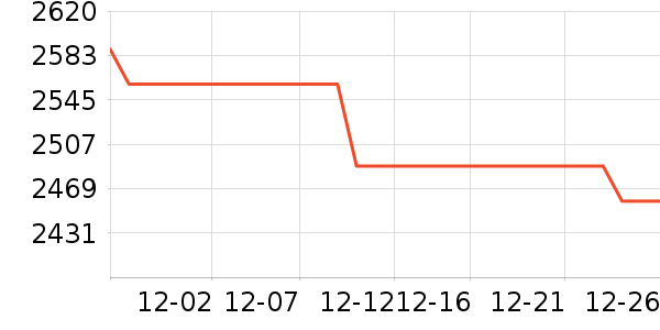 һ���ֻ���ʷ�۸�