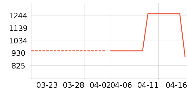 ����Ůʿ����Ь��ʷ�۸�