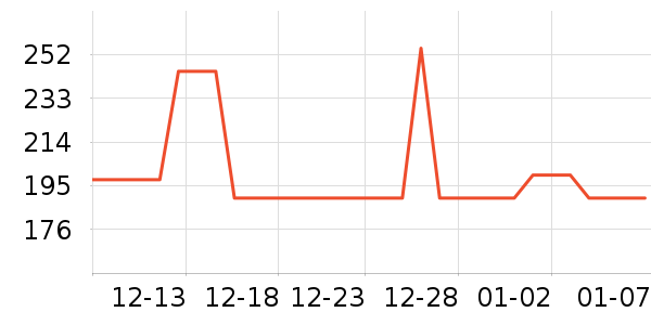 ����ư׾���ʷ�۸�