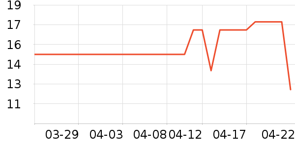 �ٲ�ζ���/������ʷ�۸�