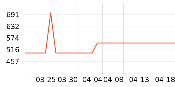 vivo�����ֱ���ʷ�۸�