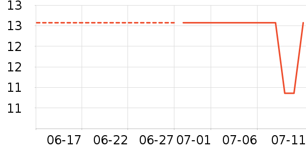 ɯ����ͷ��/������ʷ�۸�