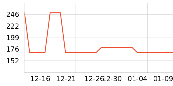 �ز��˶��п�/������ʷ�۸�