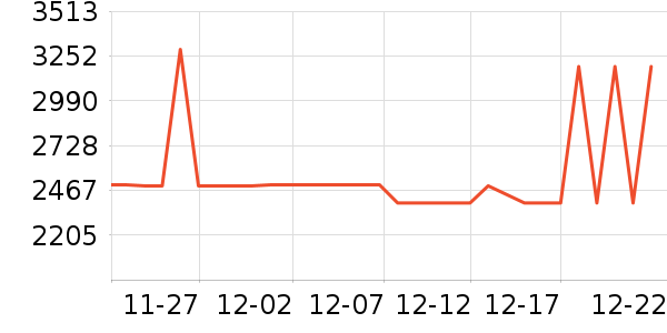 ������ˮ����ʷ�۸�