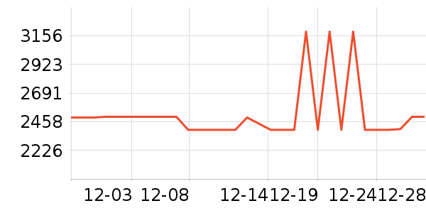 ������ˮ����ʷ�۸�