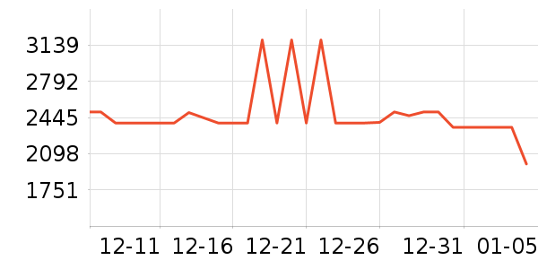 ������ˮ����ʷ�۸�