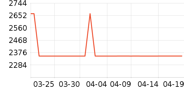 ������ˮ����ʷ�۸�